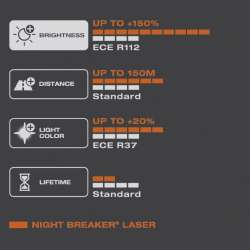 H1 OSRAM Night Breaker Laser +150% 1ks