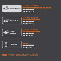 H1 OSRAM Night Breaker Laser +150% BOX 2ks