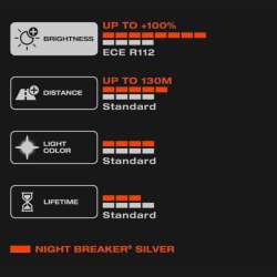 H1 OSRAM Night Breaker Silver +100% BOX 2ks