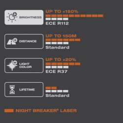 H4 OSRAM Night Breaker Laser +150% BOX 2ks