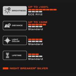 H4 OSRAM Night Breaker Silver +100% 1ks