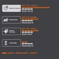 H8 OSRAM Night Breaker Laser +150% 1ks