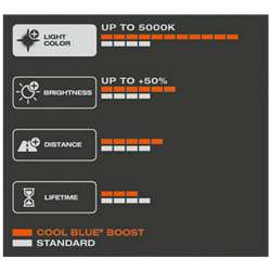 Osram Cool Blue Boost H11 12V 80W 62211CBB-HCB