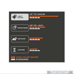 Osram Cool Blue Boost H9 12V 75W 62213CBB-HCB - 2KS