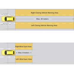 SBS-2 Asistenčný systém zmeny jazdného pruhu, Mŕtvy uhol